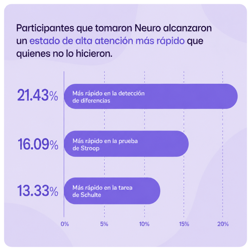 Zenora Cápsulas de Azafrán